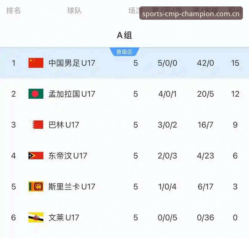 冠军体育app正版 U17世界杯抽签结果深度解析教程——cmp冠军平台带你读懂中国足球新希望